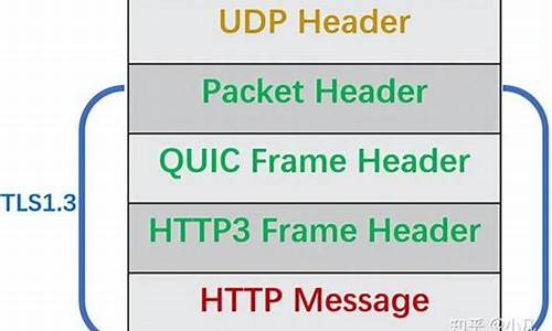 udp 可靠传输 源码_udp 可靠传输 实现